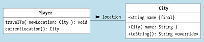 Bei bidirektionalen Beziehungen gibt es im UML-Diagramm zwei Pfeilspitzen.