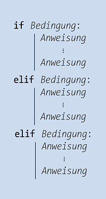 Struktur einer if-Anweisung mit elif-Zweigen