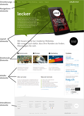 Überblick über die einzelnen Elemente eines Screendesigns am Beispiel webcontact.de