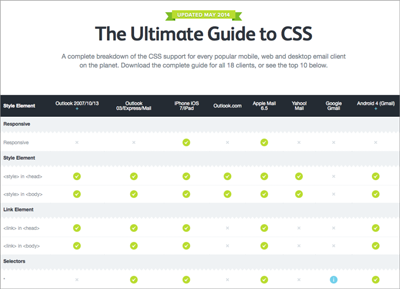 Eine Übersicht darüber, welcher E-Mail-Client welche CSS-Eigenschaften unterstützt, finden Sie bei campaignmonitor.com/css.