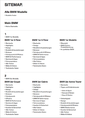 Nur ein kleiner Ausschnitt der Sitemap von bmw.de