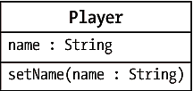 Klassendiagramm für »Player« mit Setter