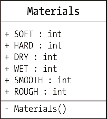 UML-Diagramm der Klasse »Materials« mit Konstanten