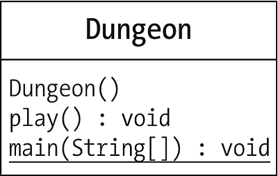 Die Klasse »Dungeon« mit einem Konstruktor und zwei Methoden