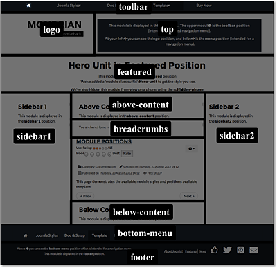 Die Dokumentation zum Mondrian-Template von Joomshack erklärt, wo sich einzelne Modulpositionen auf der Webseite befinden und unter welchem Namen sie im »Position«-Dropdown-Menü erscheinen.