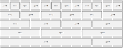 Bootstrap unterteilt Webseiten oder Seitenbereiche in 12 Spalten, die Sie über CSS-Klassen einzelnen Elementen zuweisen.