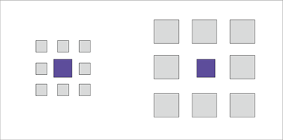 Die beiden mittleren Quadrate sind gleich groß. Das linke wirkt aber größer, weil die umgebenden Quadrate deutlich kleiner sind.