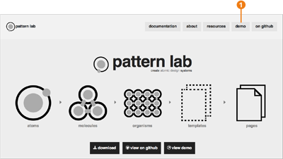 Auf patternlab.io wird das Atomic Design im Detail vorgestellt.