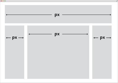 Ein fixes Layout basiert auf Pixelwerten für die Breitenangaben.
