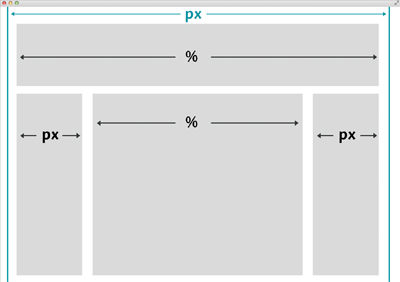 Eine maximale Gesamtbreite wird in Pixeln festgelegt. Die Inhaltsbereiche werden mal in Pixeln, mal in Prozent angegeben.