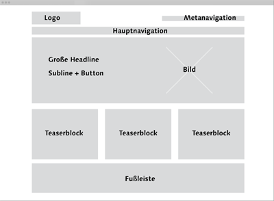 Typische Elemente und Anordnung einer Startseite