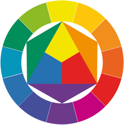 Der Farbkreis von Johannes Itten