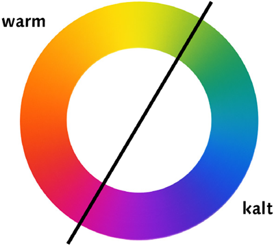 Die Warm-Kalt-Empfindung  der Farben