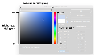 Die drei Farbeigenschaften und die Darstellung in der Farbenanzeige.