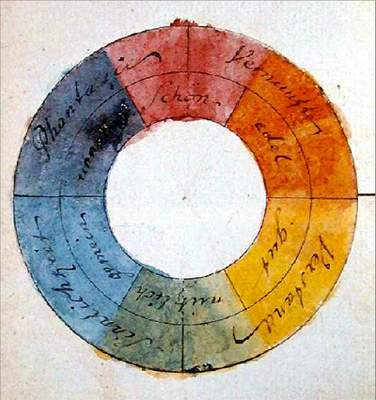 Goethes Farbkreis